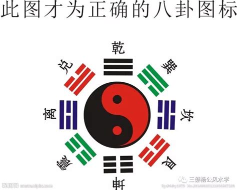 乾坤艮巽|《易经》八卦中“乾、坤、离、坎、震、巽、艮、兑”各代表什么意。